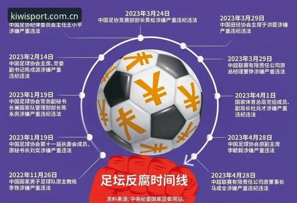 中国足协第三批禁足名单深度解析与奇异果体育平台观赛体验指南