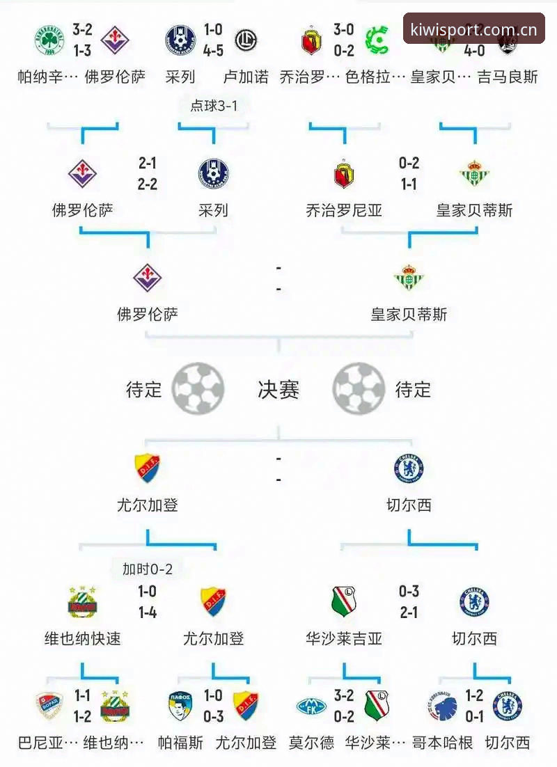 密集赛程下球员状态分析：从欧冠前瞻看赛事规划实用技巧