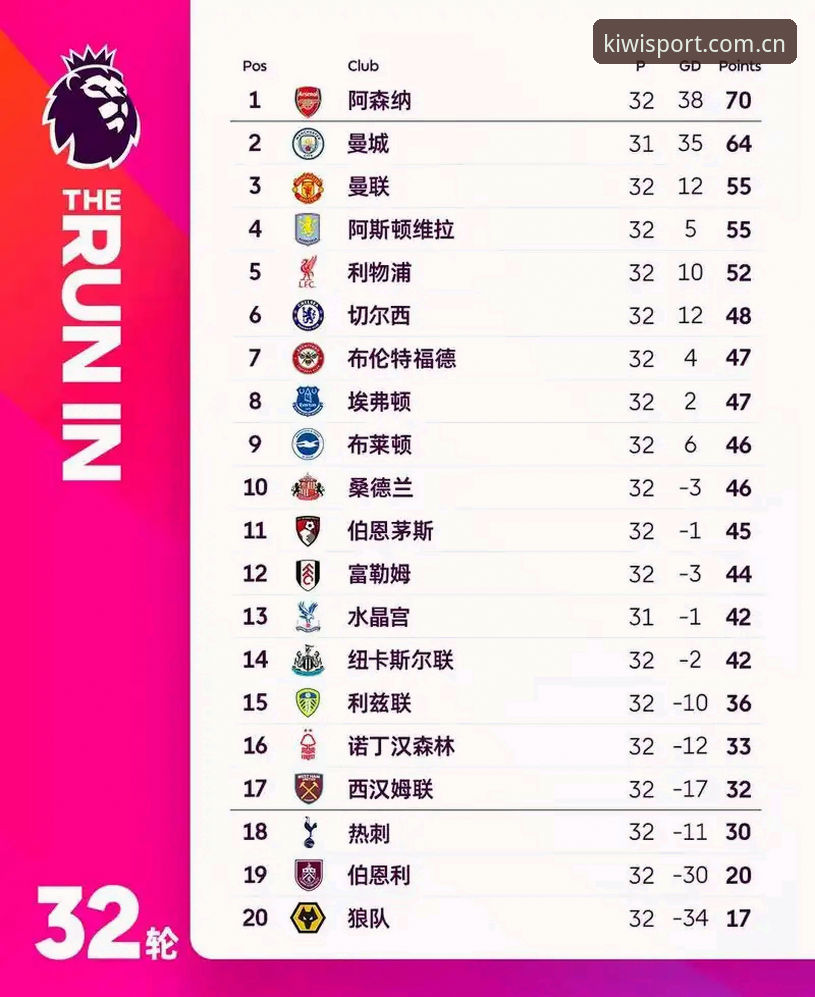 欧联杯决赛详解：维拉3-0弗赖堡，埃梅里第五冠背后的战术密码