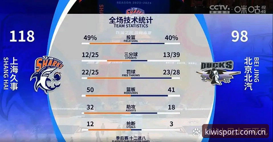 北京VS上海G4生死战深度评测：后场调整与内线博弈的全面解析